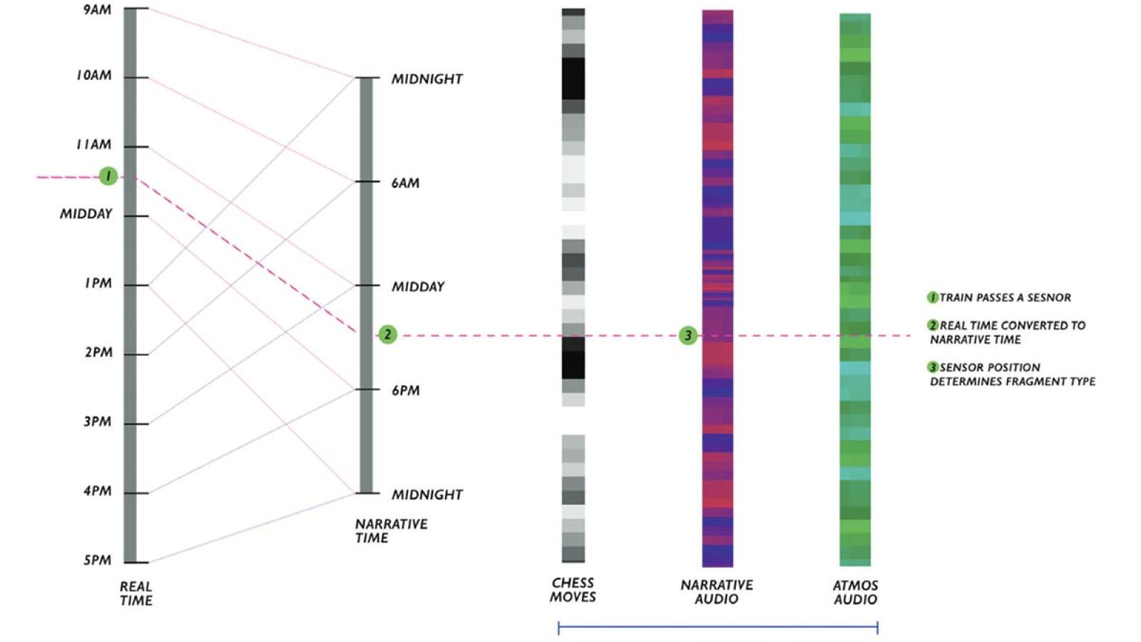 New paper: Between the physical and the virtual: The present tense of virtual space